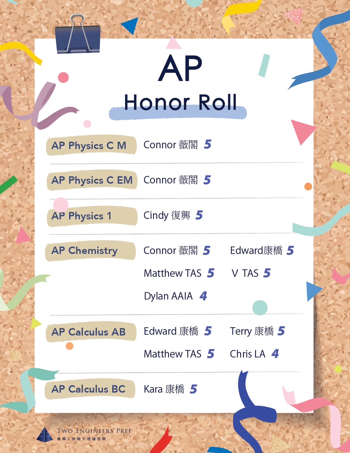 2023 AP Chemistry 榜單